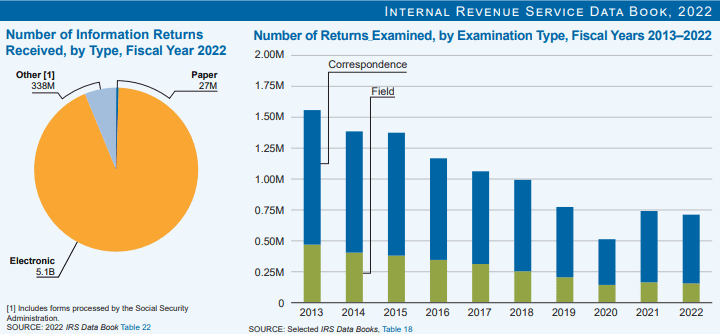 Tax Audit