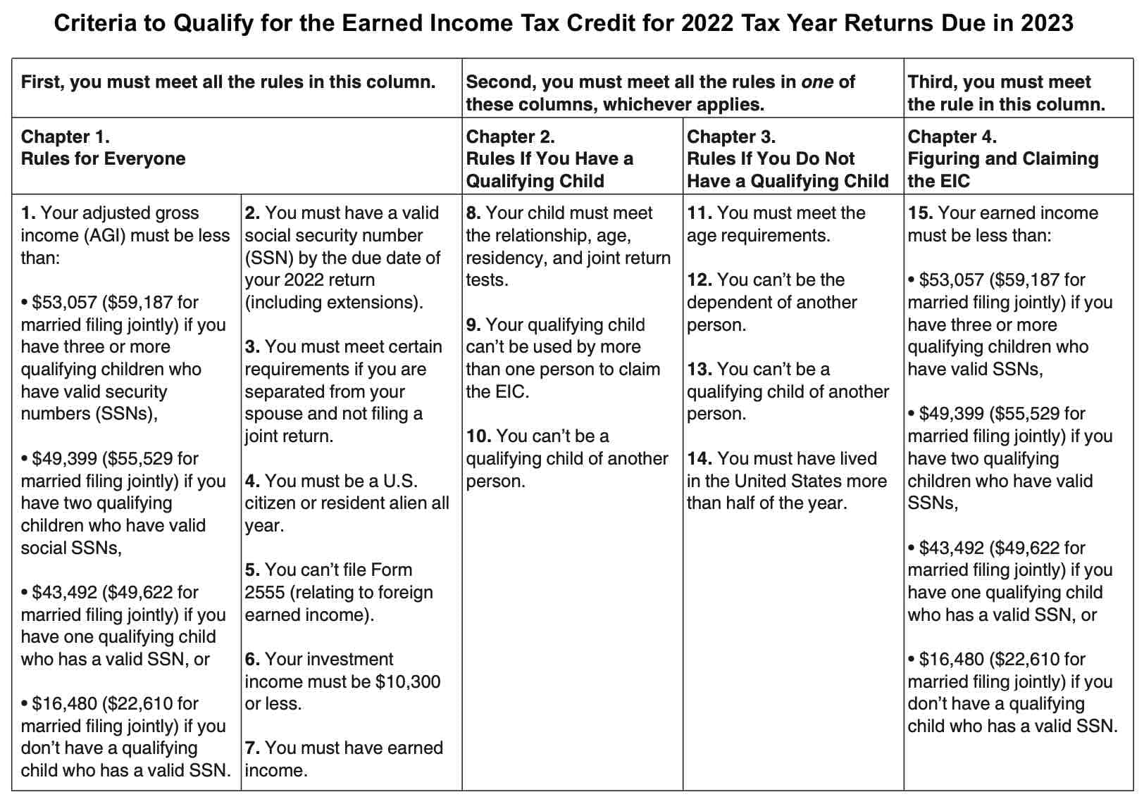 Earned Income Tax Credit Eitc