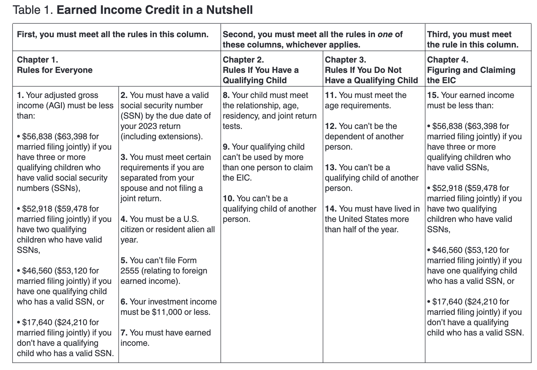 EITC
