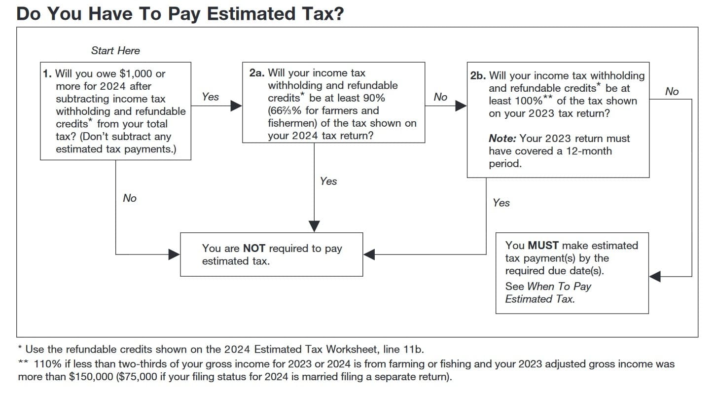 Tax Estimate Payments