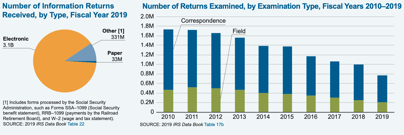 Tax Audit