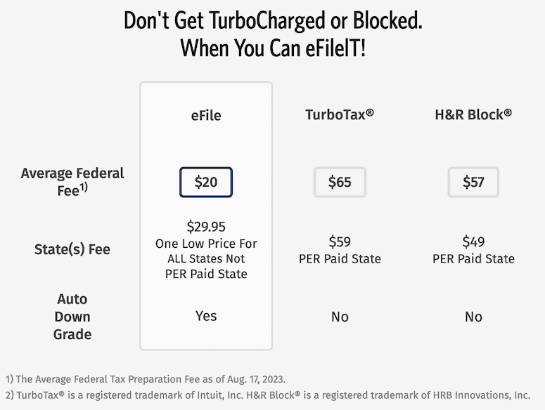 Lowest State Price