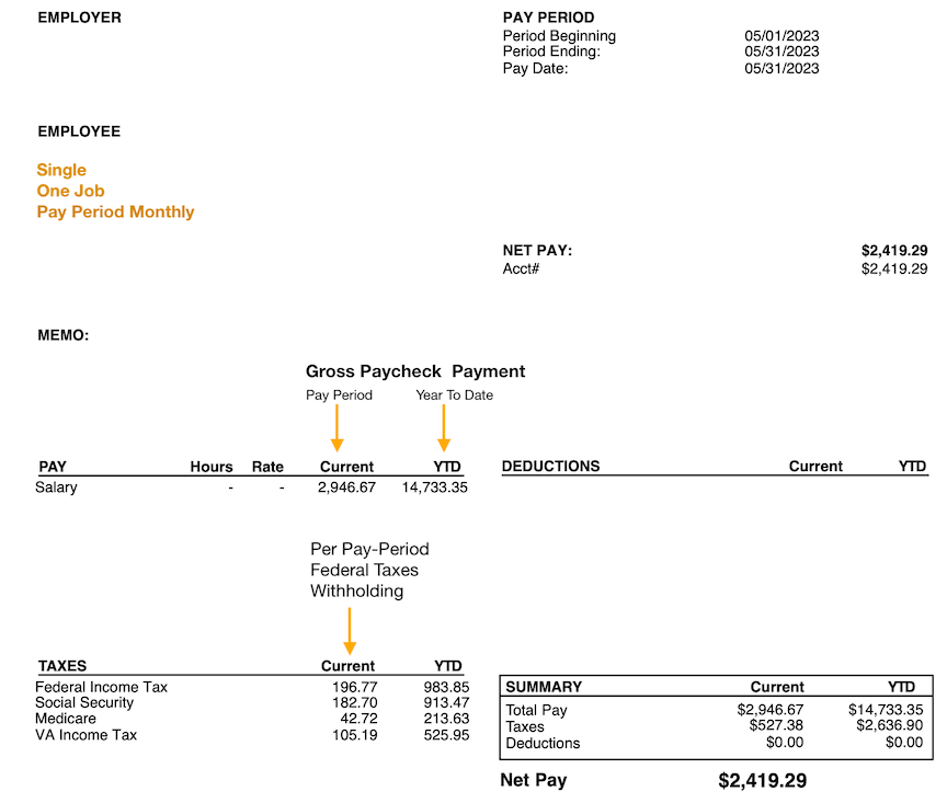 Why Was Federal Withholding Not Taken From My Paycheck?